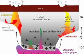 The composition of melts in the incipient melt regime in upper mantle