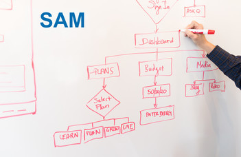 A SAM oktatási rendszerfejlesztési modell